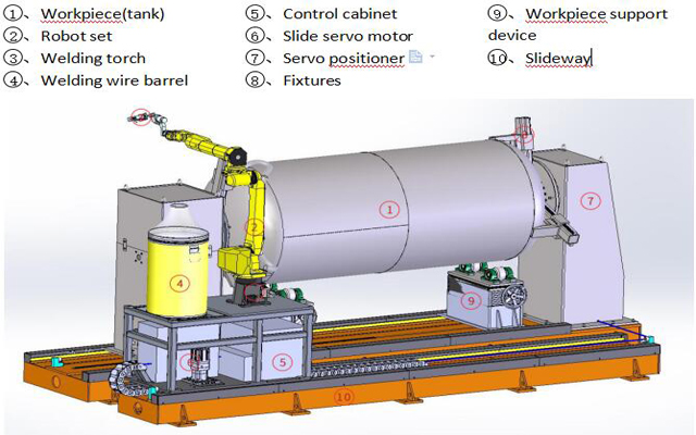 Tank Welding Inspection Service